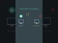 Asymmetric Encryption Visually Explained