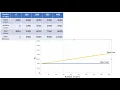 How to draw a break even chart and label it
