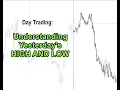 Download Lagu Day Trading: UNDERSTANDING YESTERDAY'S HIGH AND LOW