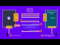 Shopware Apps with dockware