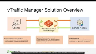 vADC Simple Round Robin Load Balancing