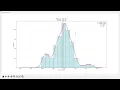 Python App for Data Analytics Control Charts Histograms Detailed Reports