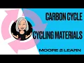 Carbon cycle - CYCLING MATERIALS AQA TRILOGY GCSE lesson with WORKSHEET