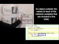 Java NM Example 11 An object contains the values of each of the instance variables in the class