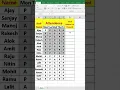 How to get Absent and present in excel count if formula