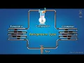 Download Lagu Refrigeration Cycle | Vapor Compression Cycle | Animation | #Refrigerationcycle #HVAC
