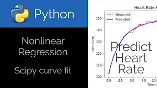 Python Nonlinear Regression Curve Fit