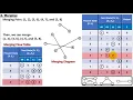 ADS-I - Design of Asynchronous State Machine