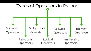 Lecture Python Operators