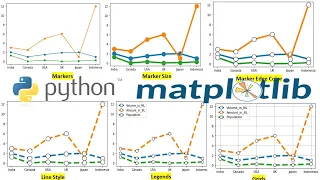 Line Graph or Line Chart in Python Using Matplotlib Formatting a Line Chart or Line Graph