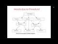 Software Evolution POP Modular Object Oriented Programming