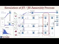 Lagu Simulation of JIT / JIS Mfg Assembly Process