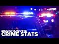 CMPD Overall crime up in 2022 but a decease in violent crime observed too