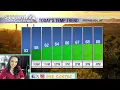 Tucson weather Warm and dry start cooler weather ahead