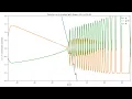 Simulating Model G neutral particle in a G gradient with python G gradient -