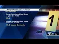 Five arrested in recent Chilton County shootings