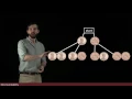 Introduction to probability Events Sample Space Formula Independence