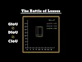 GIoU vs DIoU vs CIoU Losses Essentials of Object Detection