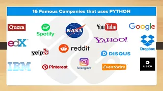 Class-VII Chapter-6 Introducing Python