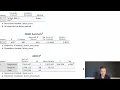 Simple Linear Regression on SPSS 2026 With an Example Results Section