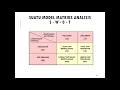 Download Lagu SWOT Analisis dalam Perencanaan Pendidikan