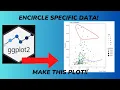Ggplot scatter plot with encircled data