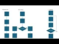 Java 4 Robotics session 4B Intro to Flow Control