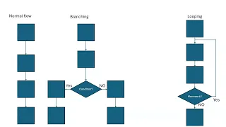 Java 4 Robotics session 4B Intro to Flow Control