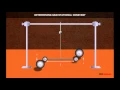 Determining Gravitational Constant Physics Class 11