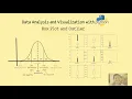 Data Analysis and Visualization with Python - Outlier IQR Box Plot