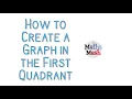 How to Create a Graph in the First Quadrant