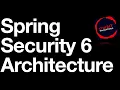 Spring Security Architecture Explained