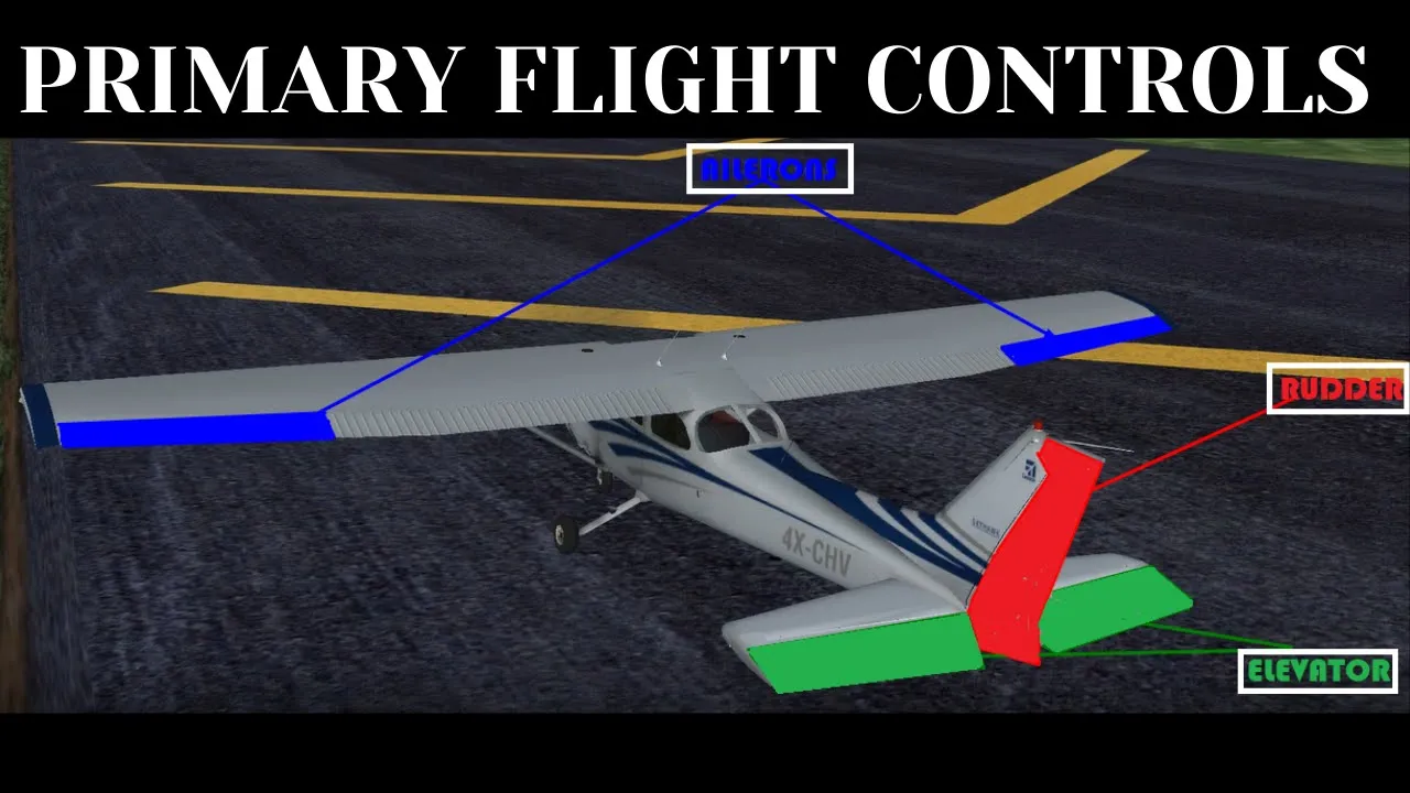 Aircraft Primary Flight Control Surfaces Explained | Ailerons, Elevators, and Rudders