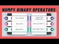 Binary Operations Binary Operations with Numpy Python tutorial for beginners Coding Tricks