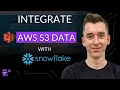 AWS S3 data integration with Snowflake Storage Integration