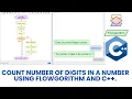 Count number of digits in a number using flowgorithm and c
