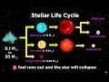 The Life and Death of Stars White Dwarfs Supernovae Neutron Stars and Black Holes