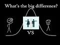 Stats 101 - How to Compare Two Groups