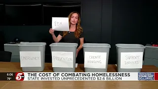 Breaking down Minnesota s unprecedented 2 6B investment in homelessness housing