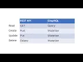 10 Mutations in Grap L