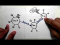 What is Linked Data