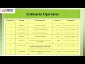 Demystifying Python Oprators A Comprehensive Guide for Beginners