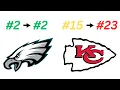 Re-Ranking Every NFL Team s 2024 Draft Performance