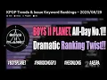 Download Lagu BOYS II PLANET, All-Day No.1!! Dramatic Ranking Twist!! #boysplanet #parkdonggyu #hexinlong #aespa
