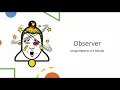 Observer Design Pattern in 1 Minute