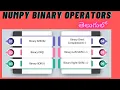 Binary Operations in Telugu Binary operations with NumPy Python tutorial for beginners CodingTricks