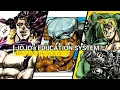 Education in JoJo s Bizarre Adventure Part 2