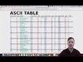 9 C Programming - ASCII table