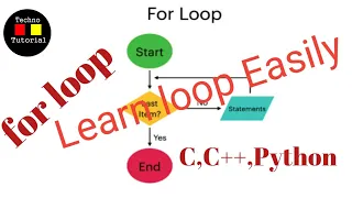 For loop in programing Python CBSE class 11 and 12 looping