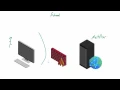 WiFi Wireless Security Tutorial 10 How to Protect Against Dictionary Attacks